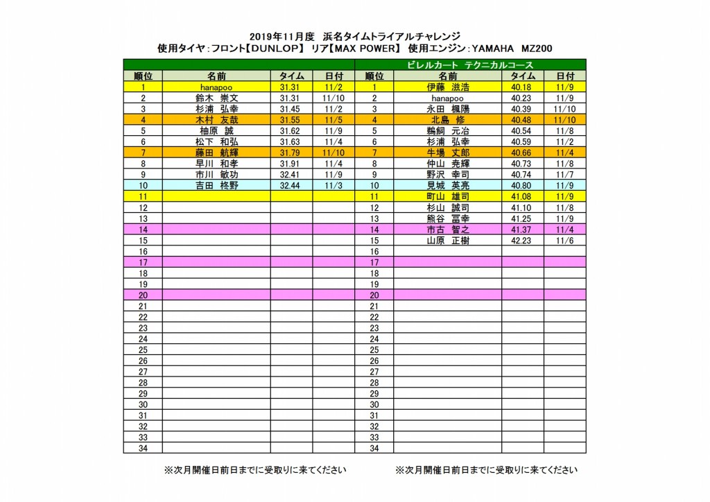 201911浜名タイムトライアルチャレンジランキング