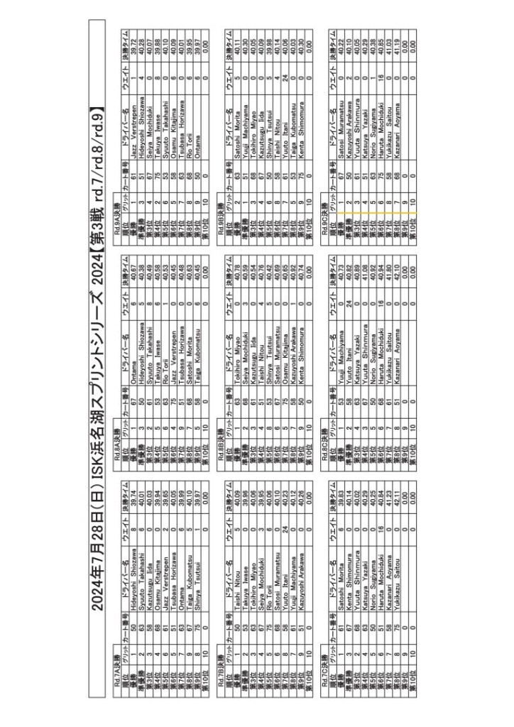 20240728スプリント全決勝結果