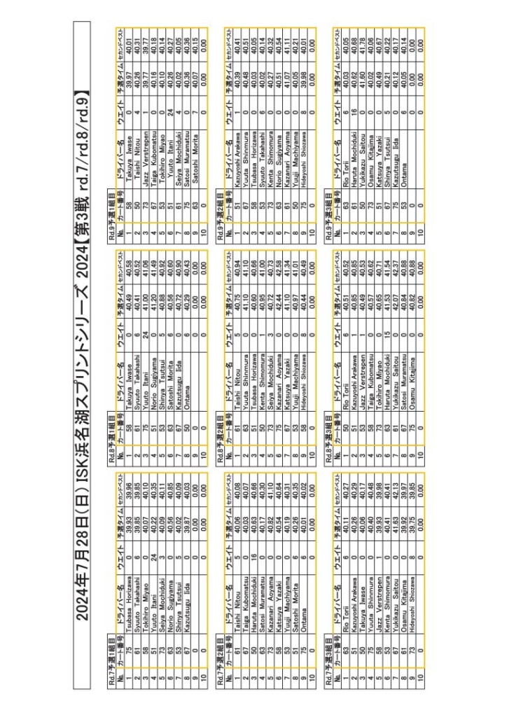 20240728スプリント全予選結果