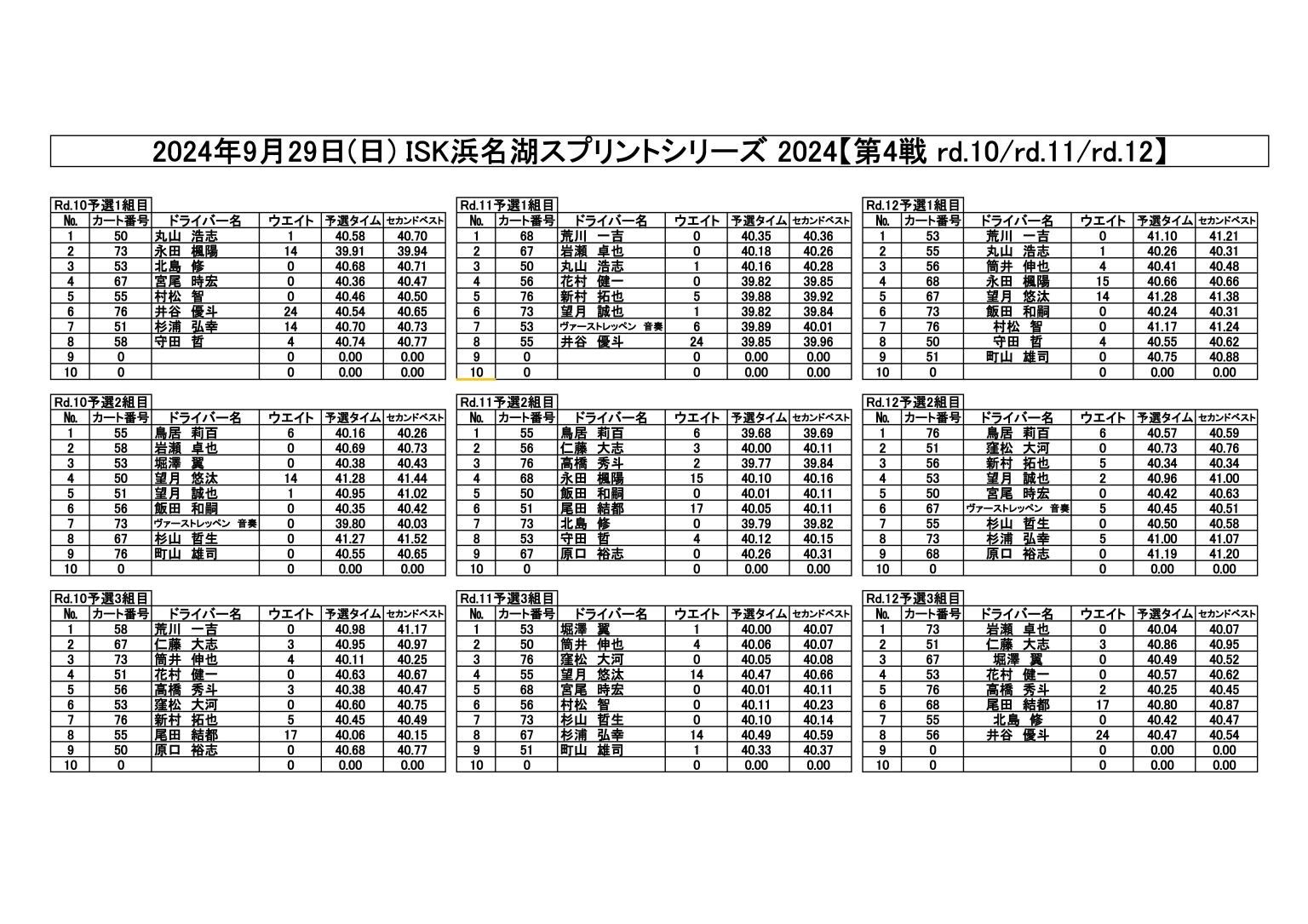 20240929スプリント予選結果