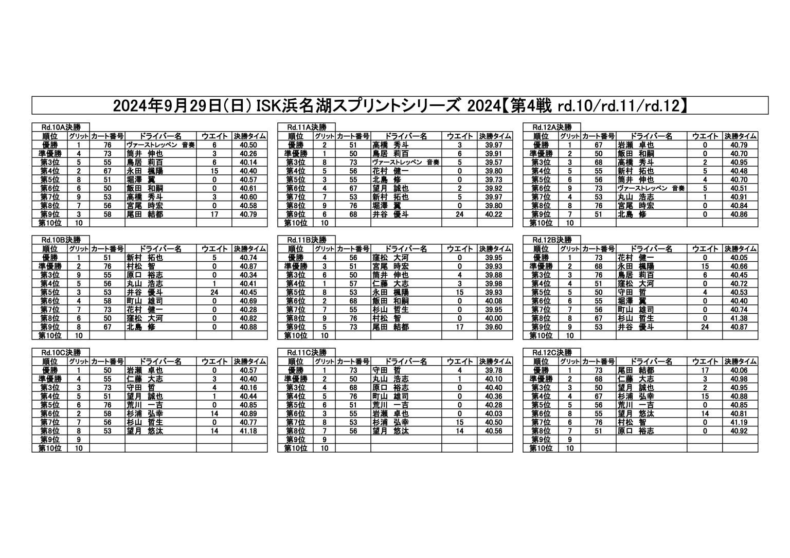 20240929スプリント全決勝結果