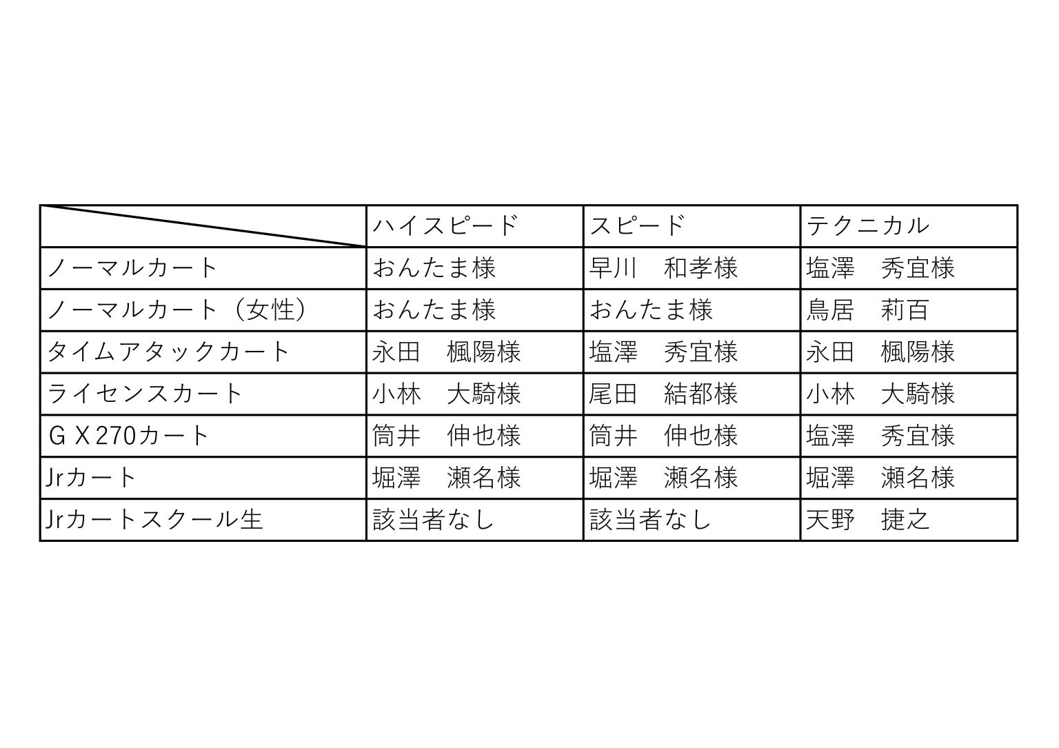 2024年ランキング王