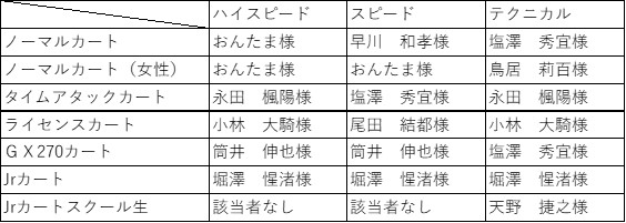 2024年ランキング王