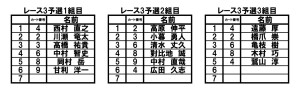 2023.7.16第3レース予選組分け