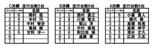 2023.7.16第3レース決勝組分け