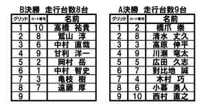 2023.7.16第2レース決勝組分け