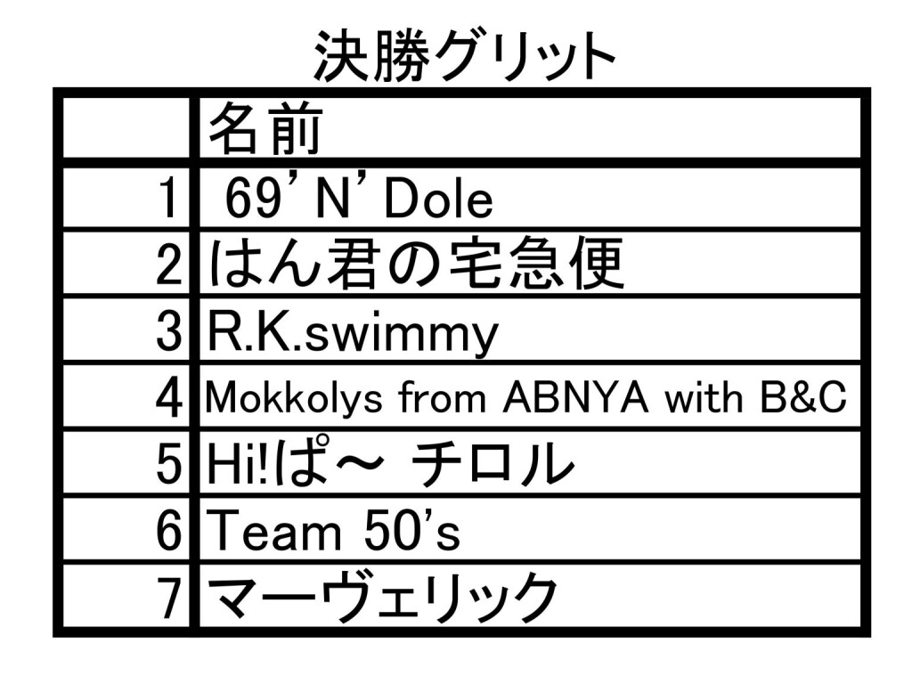 2023.5.18耐久決勝グリット