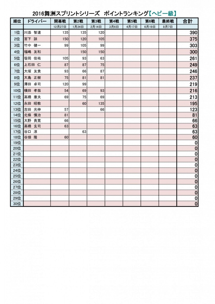 20160214舞洲スプリント受付運営管理表