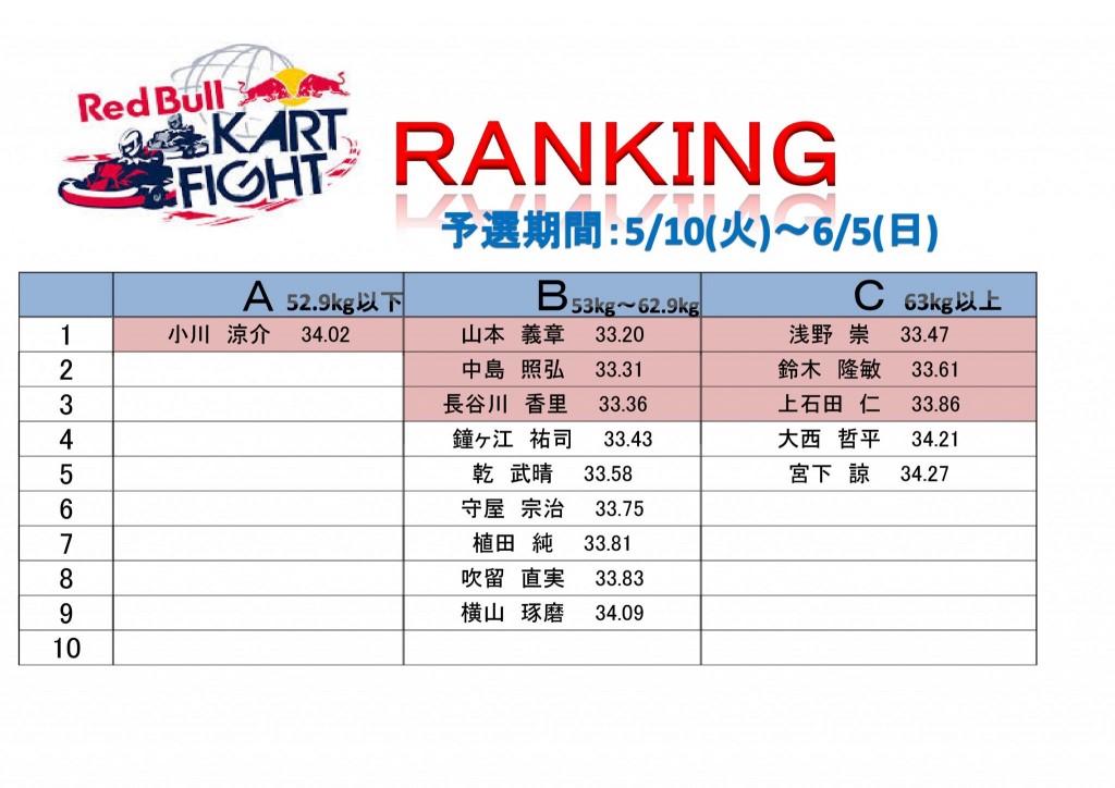 RedBull_Ranking※５月7～