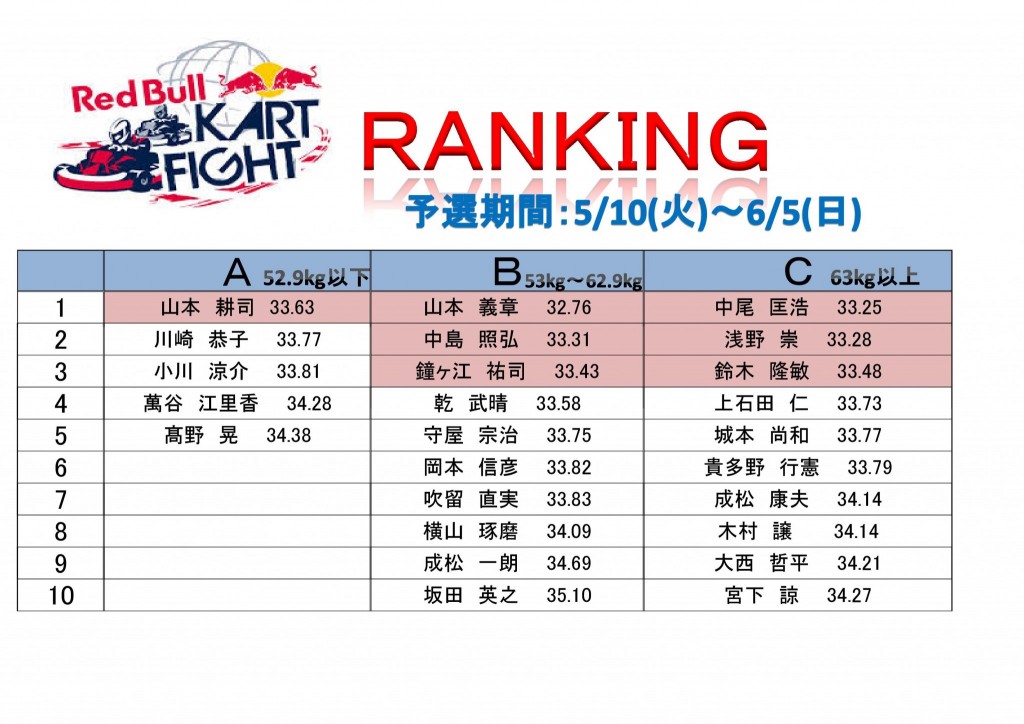 RedBull_Ranking※５月7～