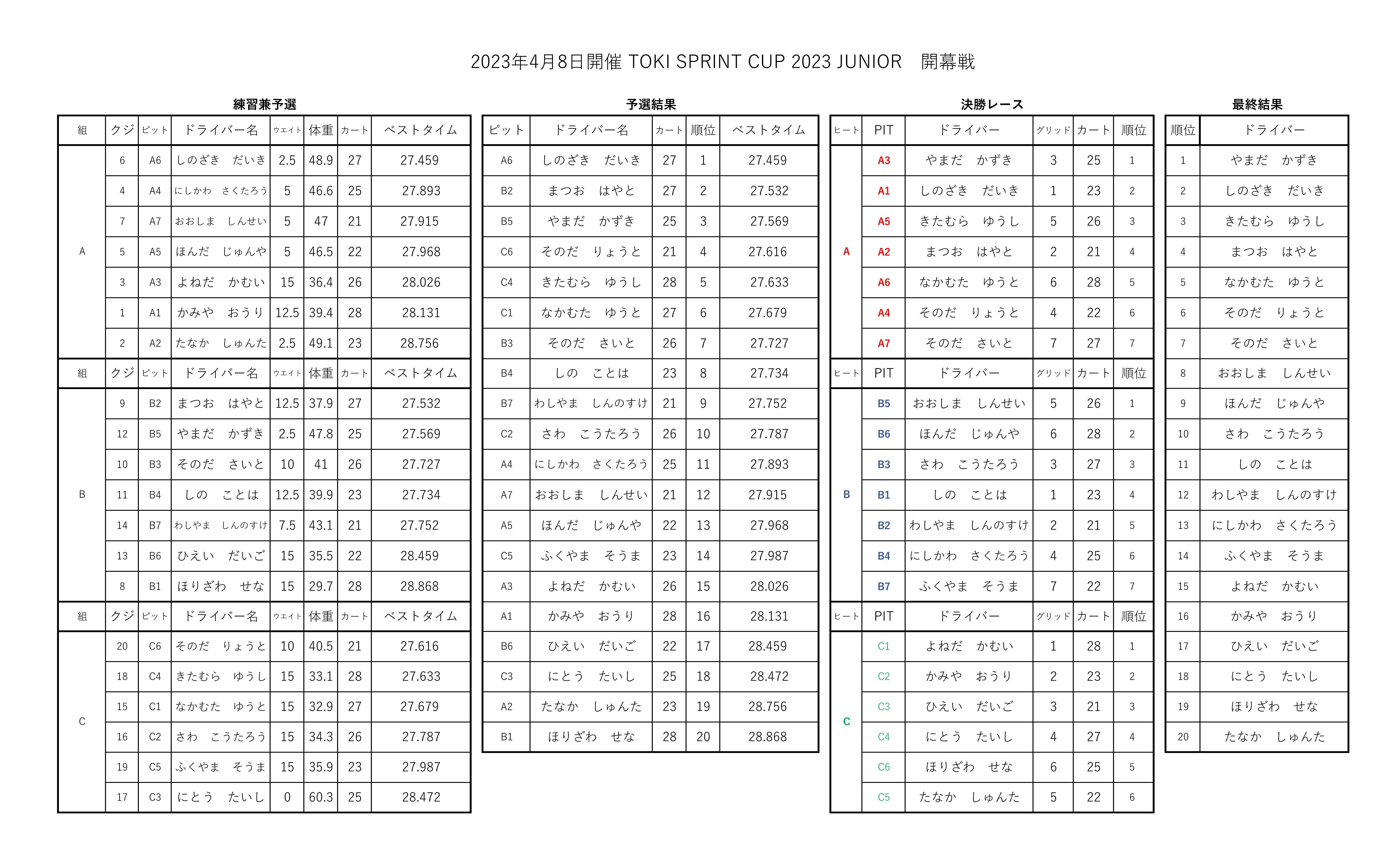 【SWS】TOKI SPRINT CUP JUNIOR 2023 Rd.1