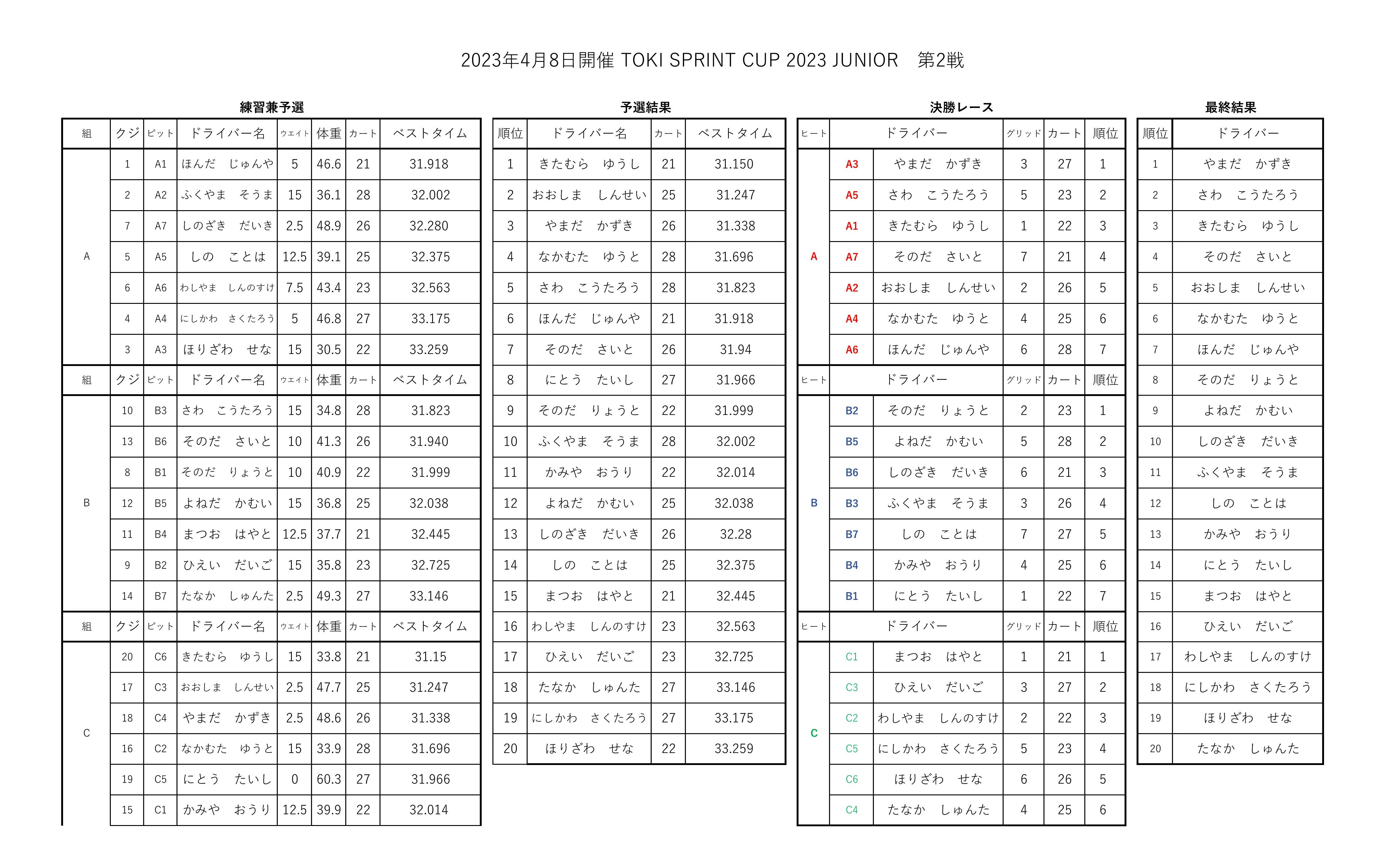 【SWS】TOKI SPRINT CUP JUNIOR 2023 Rd.2-01