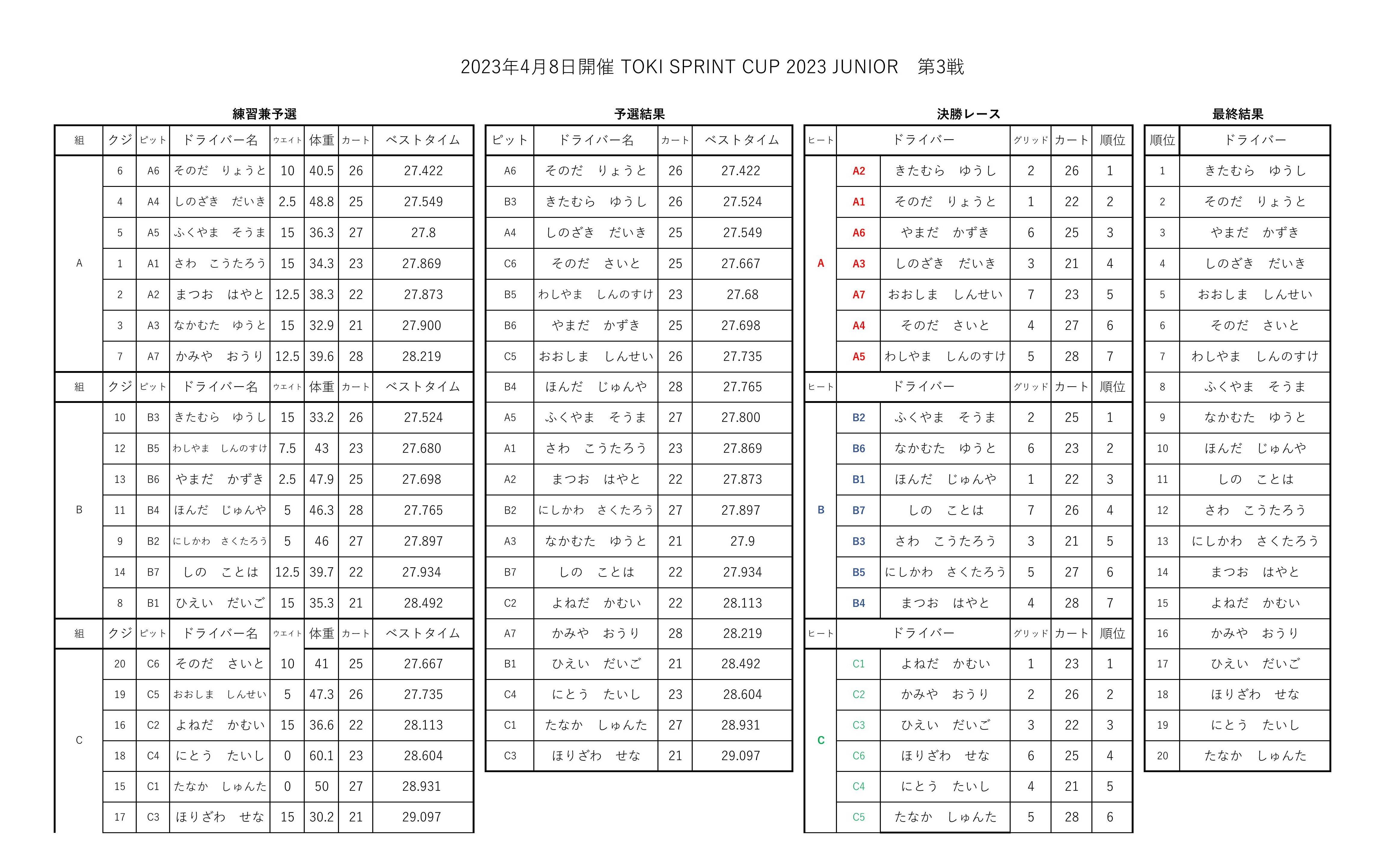 【SWS】TOKI SPRINT CUP JUNIOR 2023 Rd.3-01