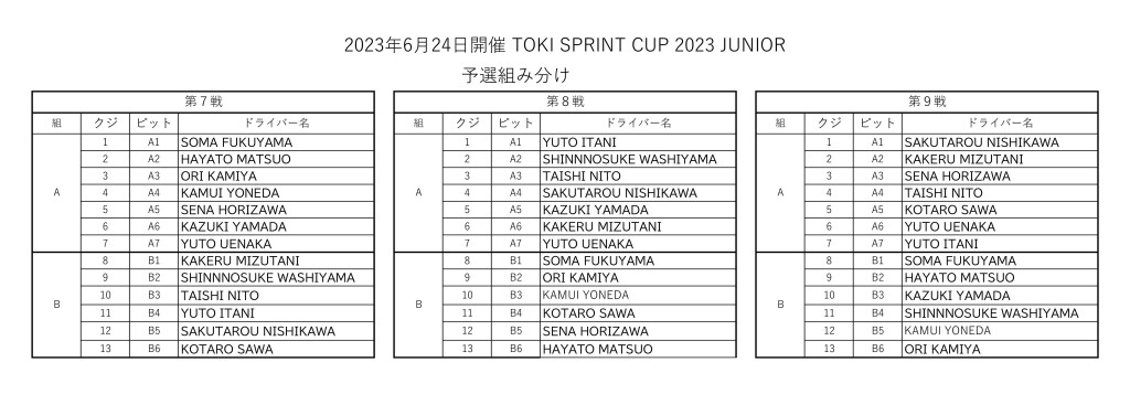 【SWS】TOKI SPRINT CUP JUNIOR 2023 予選組分け表-01