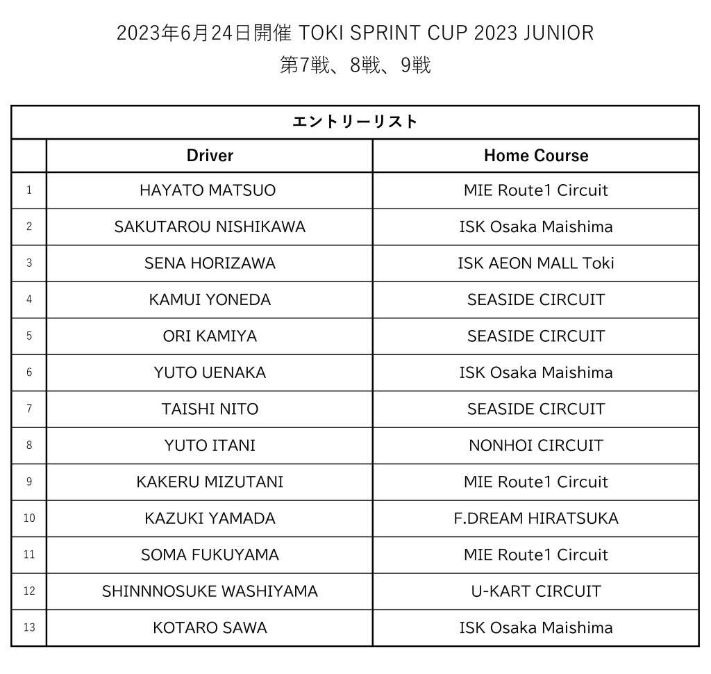 【SWS】TOKI SPRINT CUP JUNIOR 2023 組分け表-01