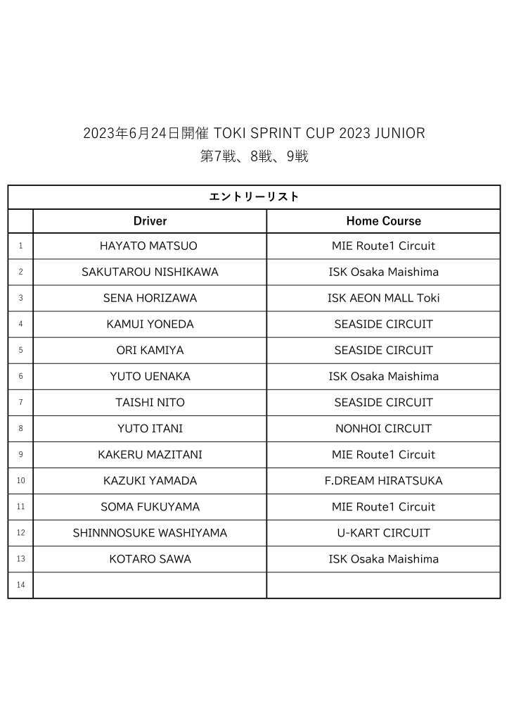 【SWS】TOKI SPRINT CUP JUNIOR 2023 組分け表