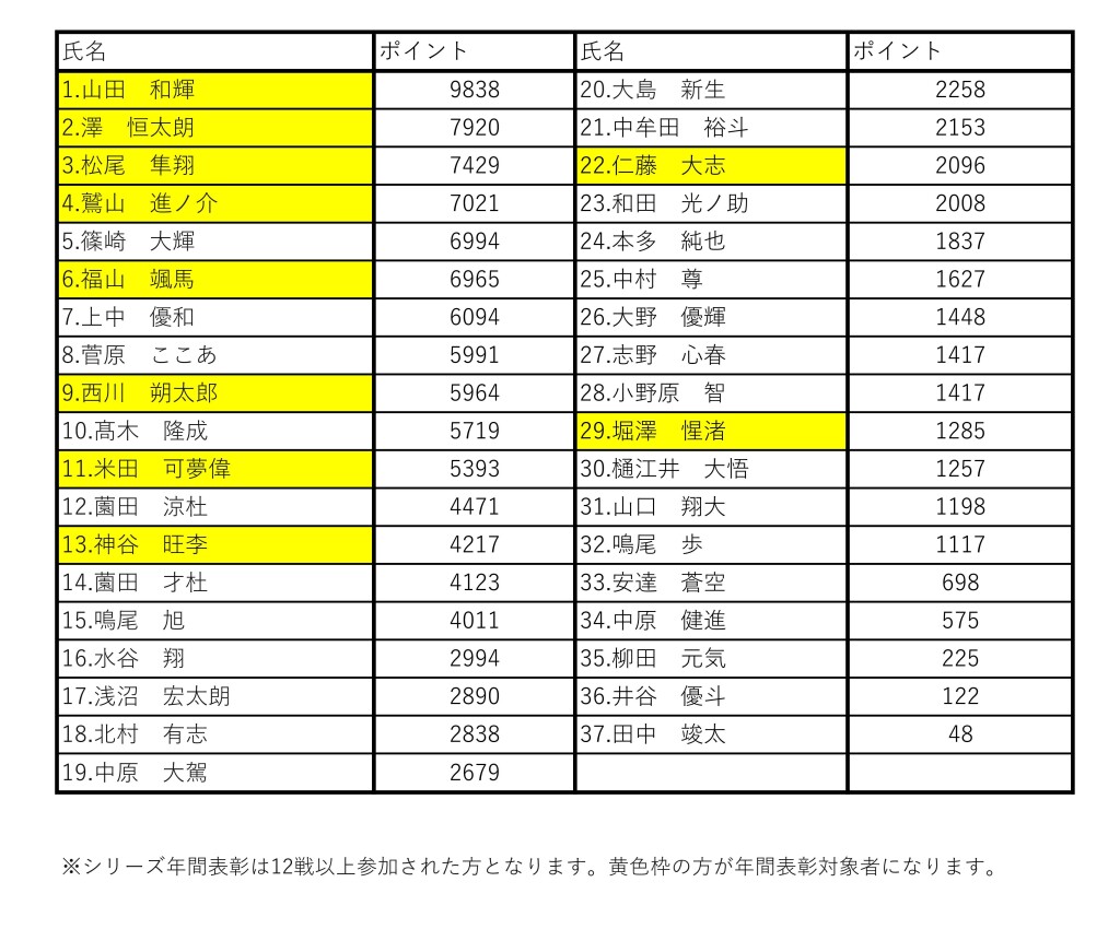 TOKI Sprint CUP2023 JUNIOR