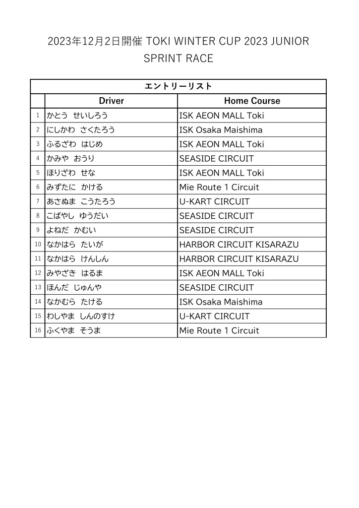 【SWS】TOKI SPRINT CUP JUNIOR 2023 組分け表