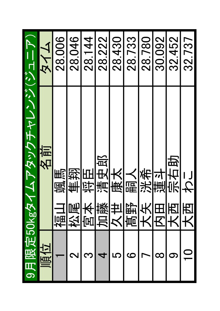 JTA　10月