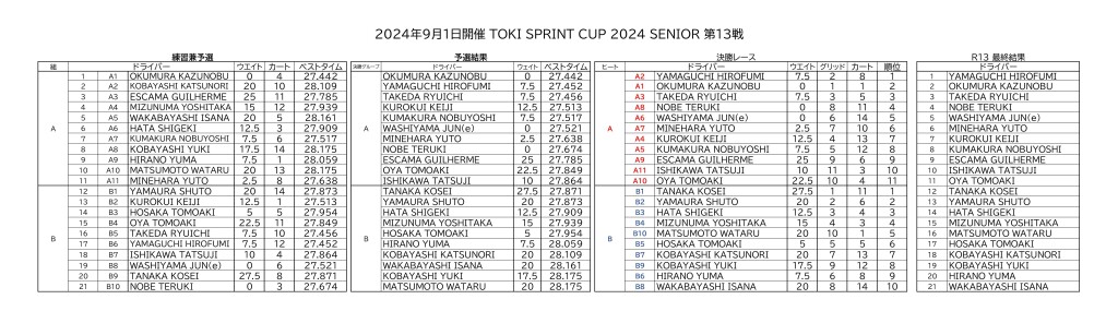 R13総合結果