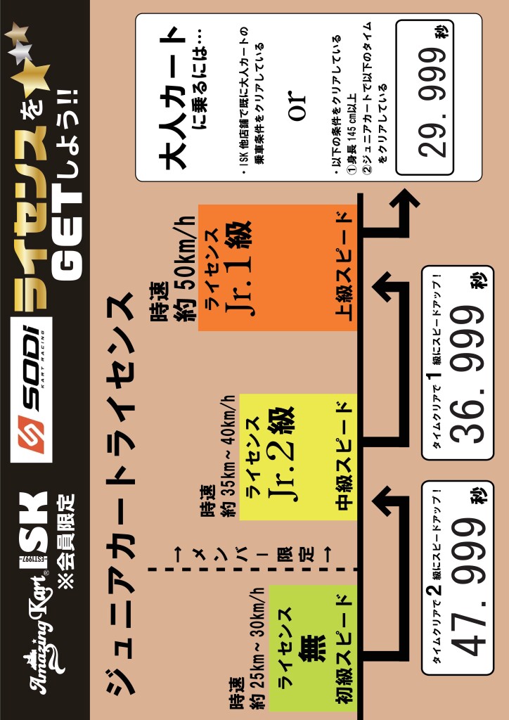 新ライセンスタイムジュニア10月