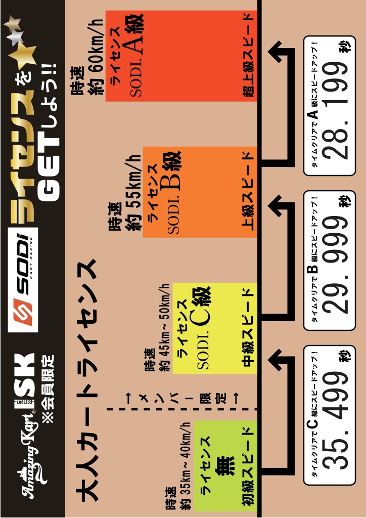 新ライセンスタイム大人10月