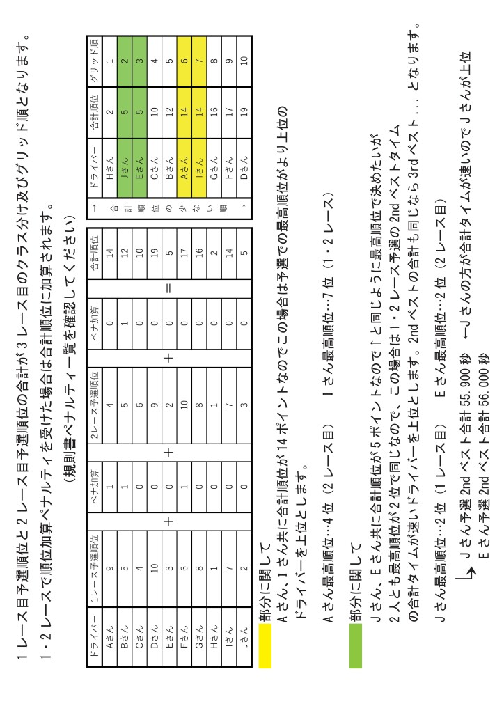 3レース目順位ポイント説明