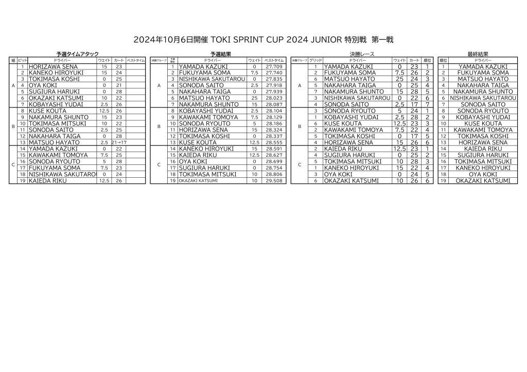 R1最終結果