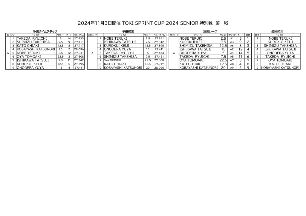 TSCS24結果1103特別戦R1