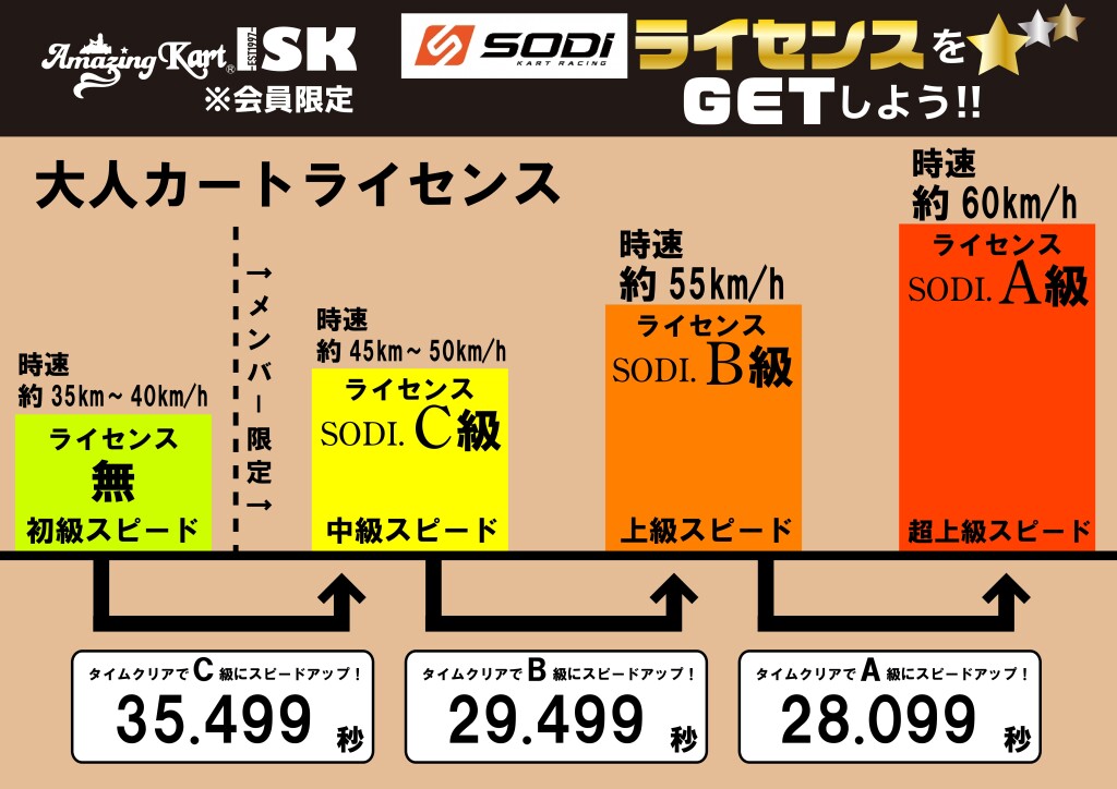 新ライセンスタイム2411