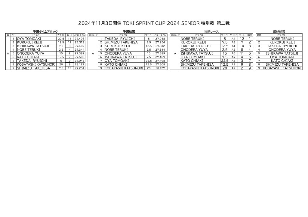 TSCS24結果1103特別戦R2