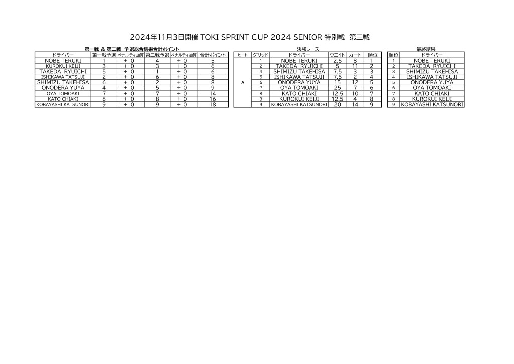 TSCS24結果1103特別戦R3