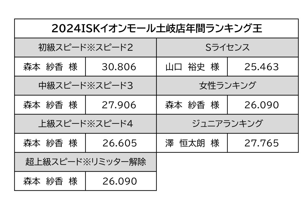 年間ランキング表